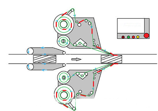 A kétfejű automatikus oldalak és a kerek palackcímkéző gép diagramja